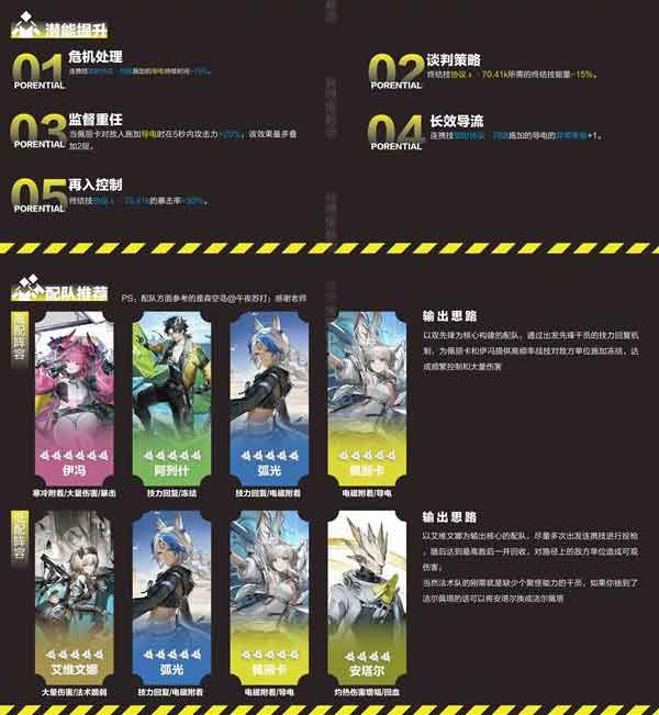 《明日方舟终末地》佩丽卡养成攻略一图流