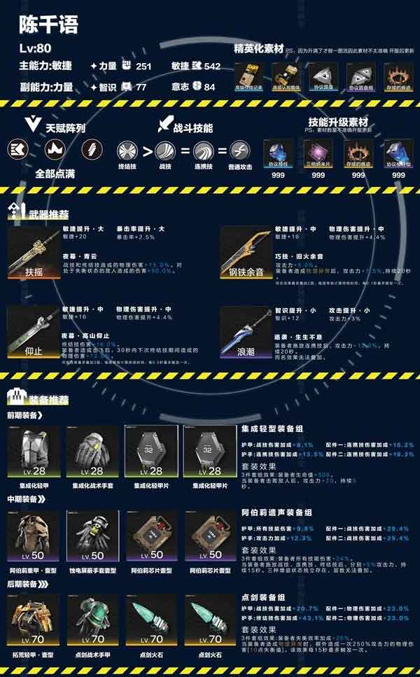 明日方舟终末地陈千语养成攻略一图流