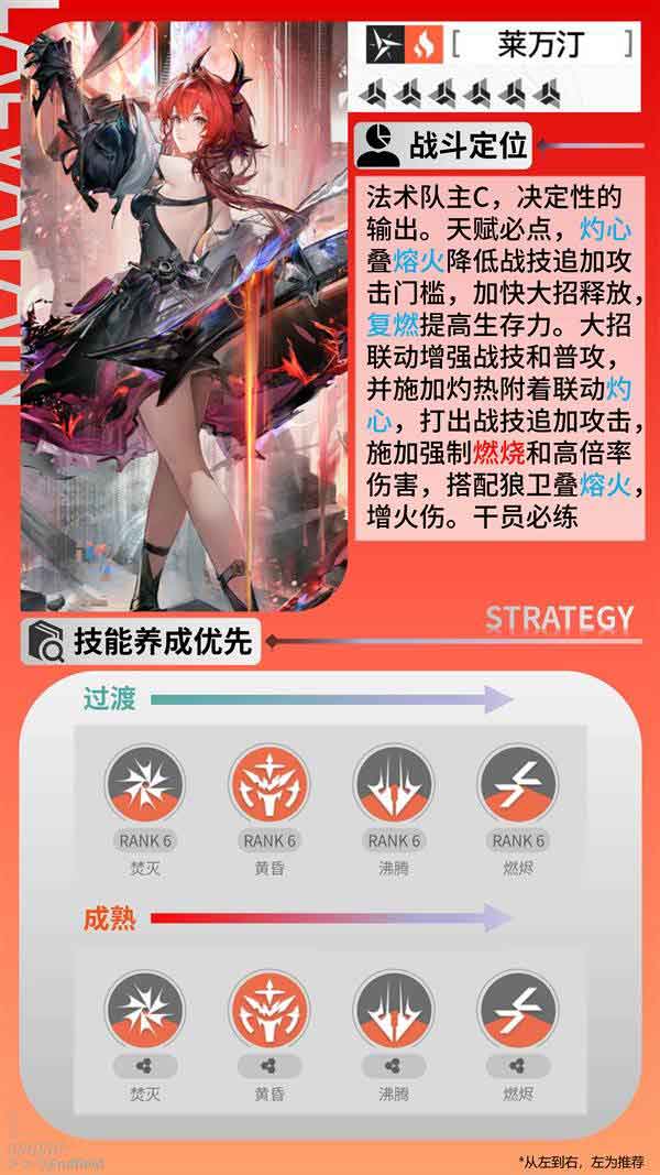 明日方舟终末地莱万汀培养攻略一图流