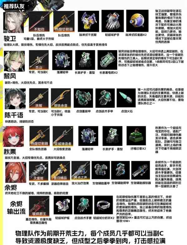 《明日方舟终末地》物理队养成及配装攻略